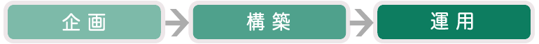 メディカルシステム図