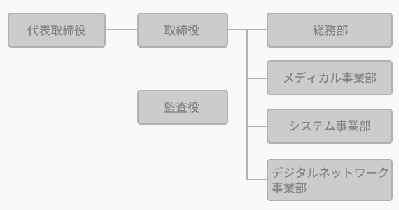 組織図